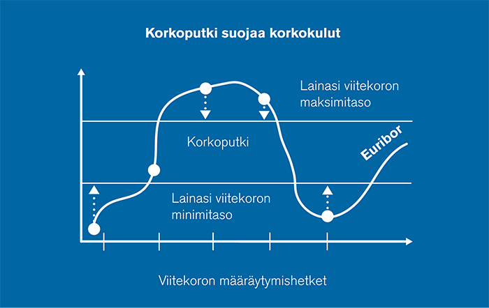 Korkoputki