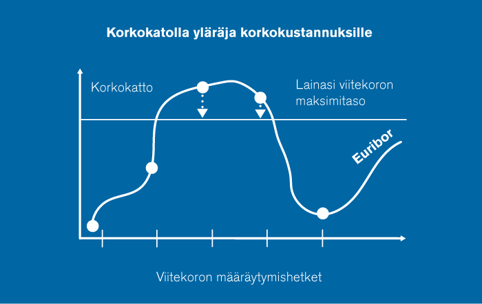 Korkokatto