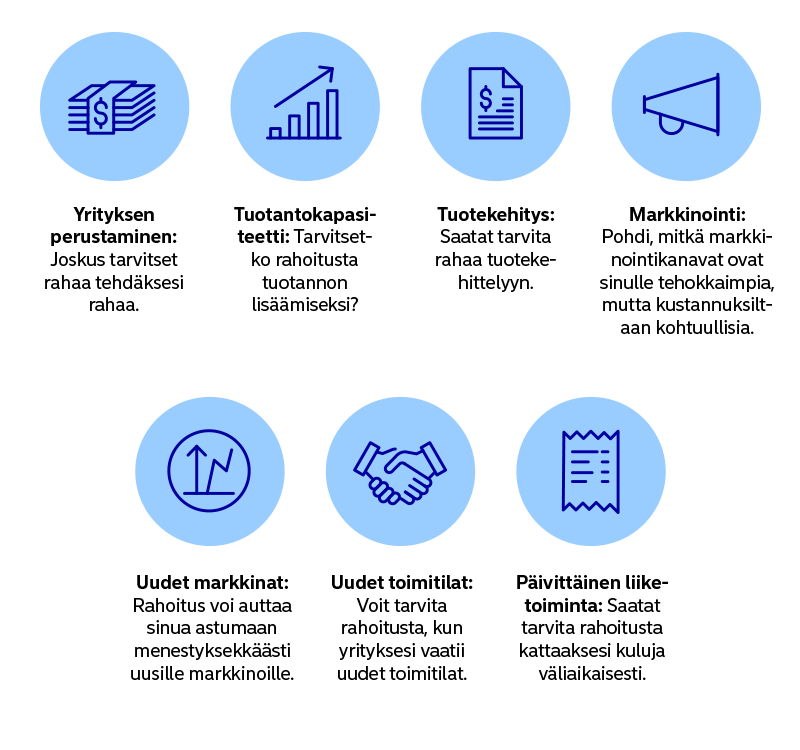 Dealing with Financing - infograph