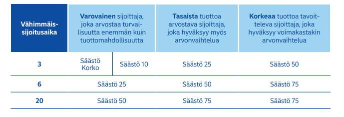 Säästäjän Rahastot