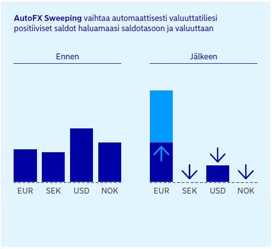 AutoiFx Sweeping - Fi