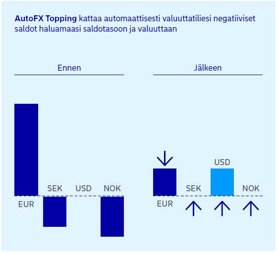 Copy of FX Sweeping - Fi